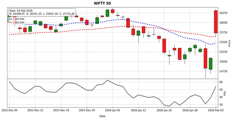 Nifty 50 outlook