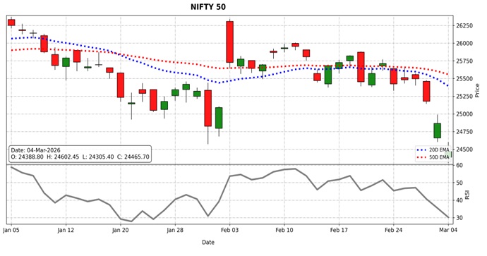 nifty 50 outlook