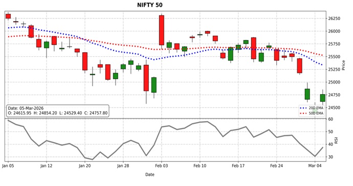 nifty 50 outlook