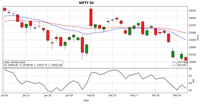 nifty 50 outlook