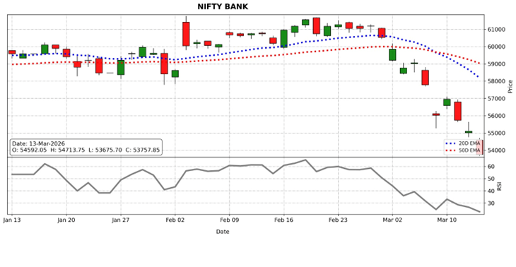 nifty bank outlook
