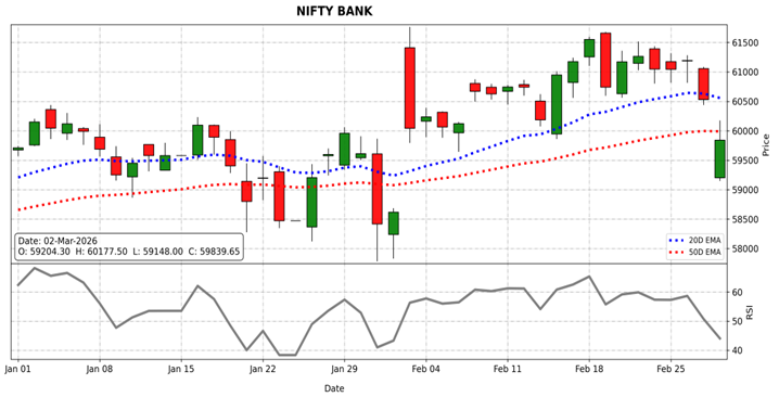 Nifty Bank outlook