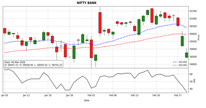 nifty bank outlook