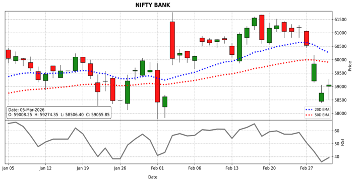 nifty bank outlook