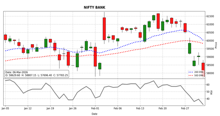 bank nifty outlook