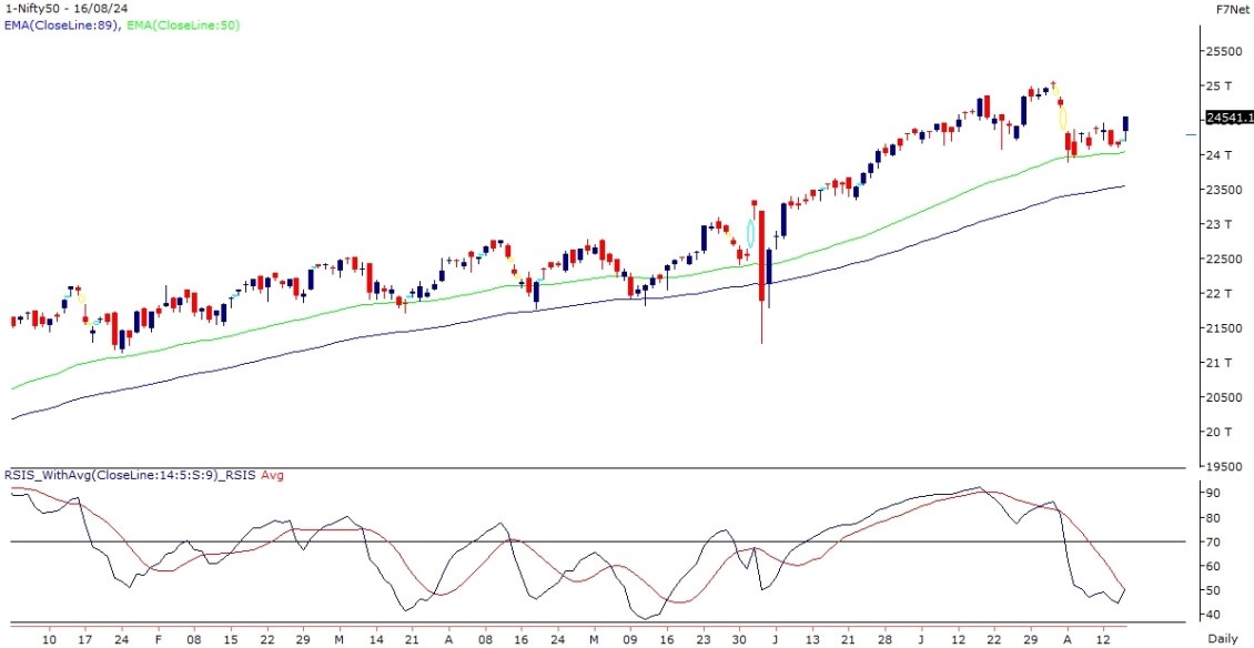 nifty-chart