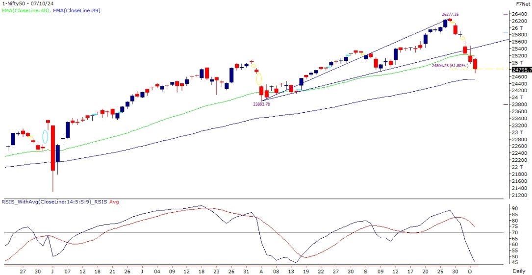 nifty-chart