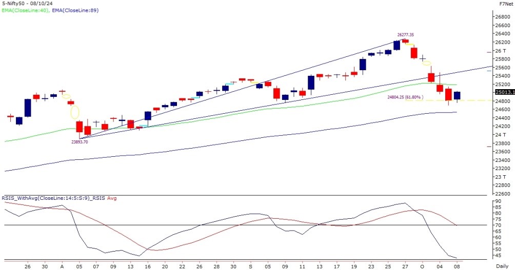 nifty-chart