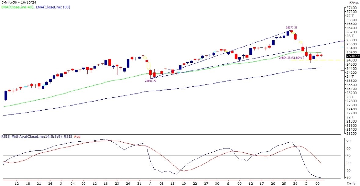 nifty-chart