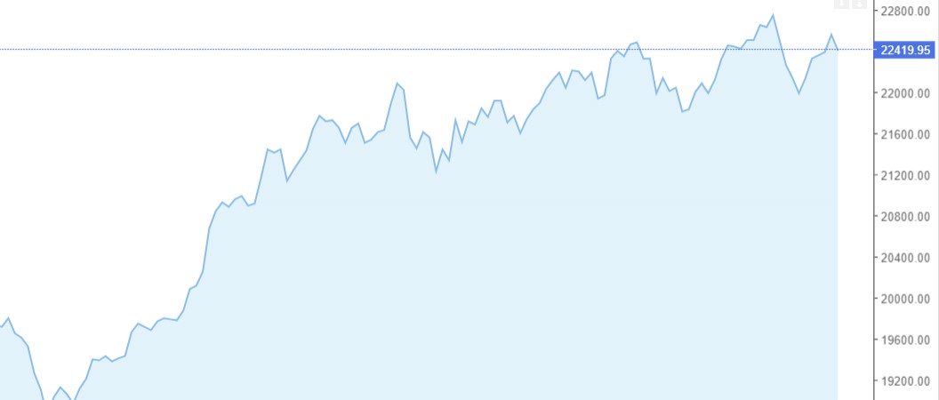 Should You Alter Your Investment After Elections?