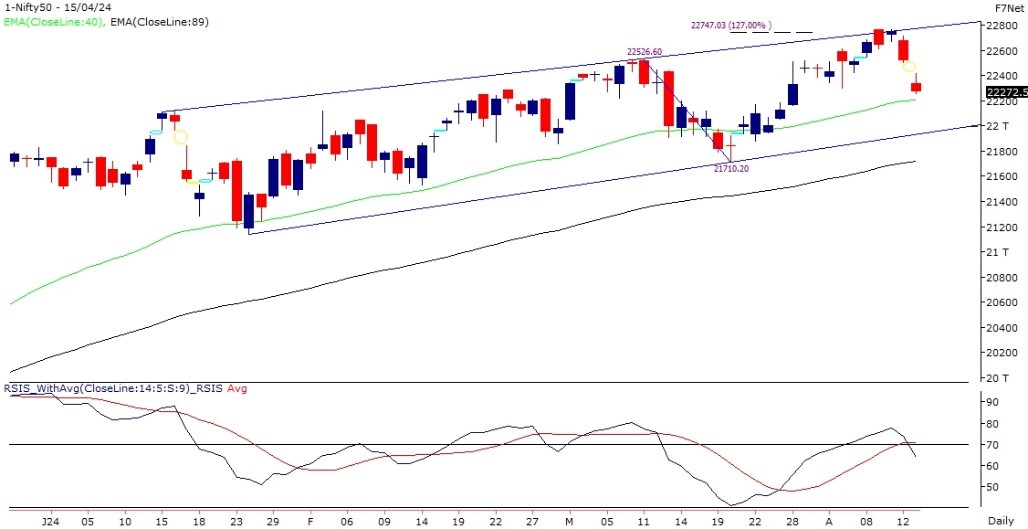 nifty-outlook-16-april