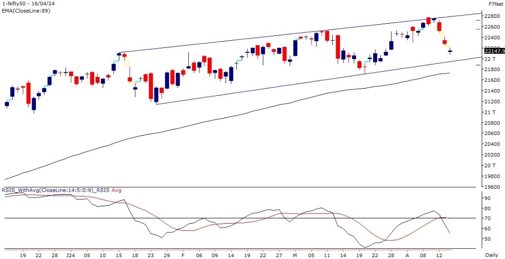 nifty-outlook-18-april