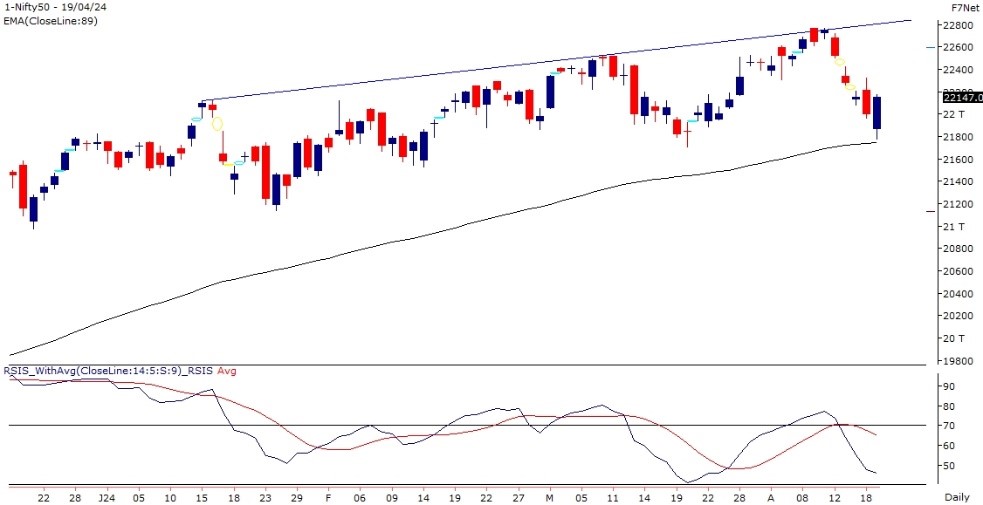 nifty-outlook-22-april