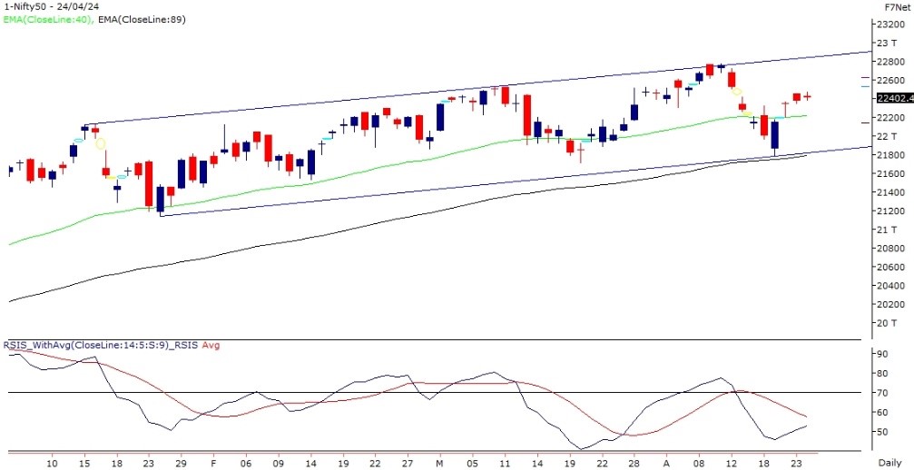 Nifty Outlook 24 April