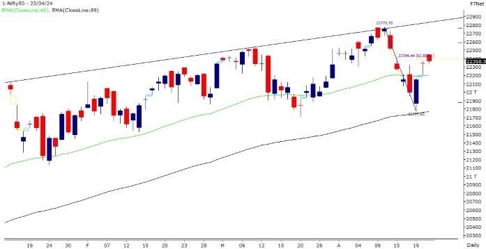 Nifty Outlook 24 April