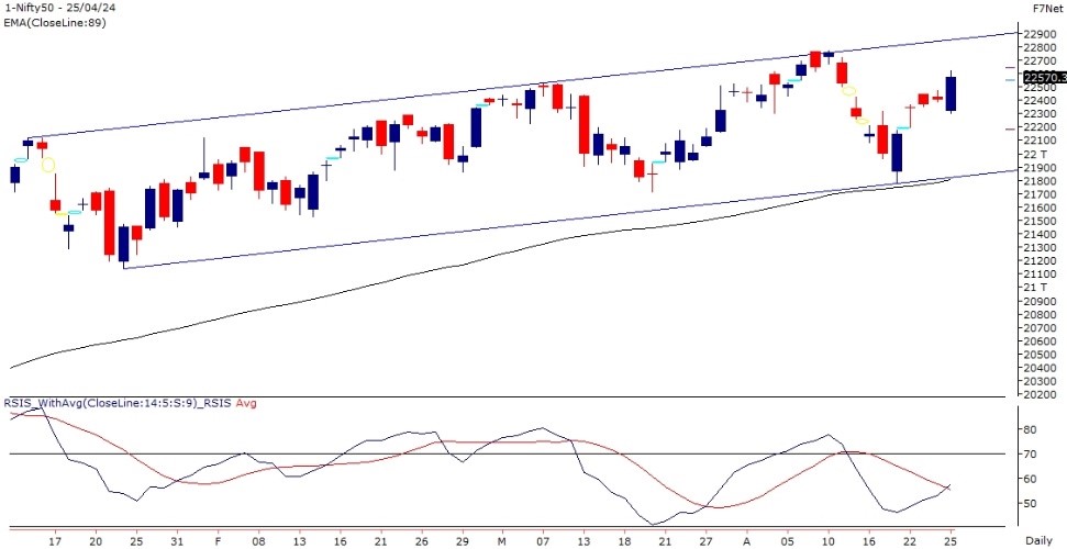 nifty outlook 26 april