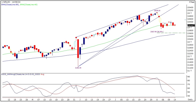 nifty-chart