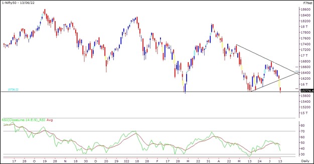 Indian Rupee, Nifty 50 Outlook: Will USD/INR and the Stock Index