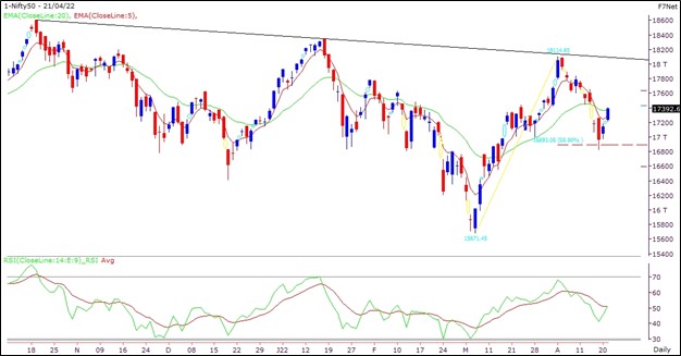 Indian Rupee, Nifty 50 Outlook: Will USD/INR and the Stock Index