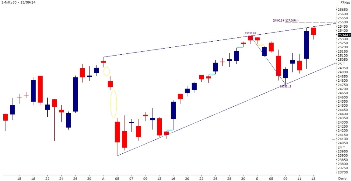 nifty-chart