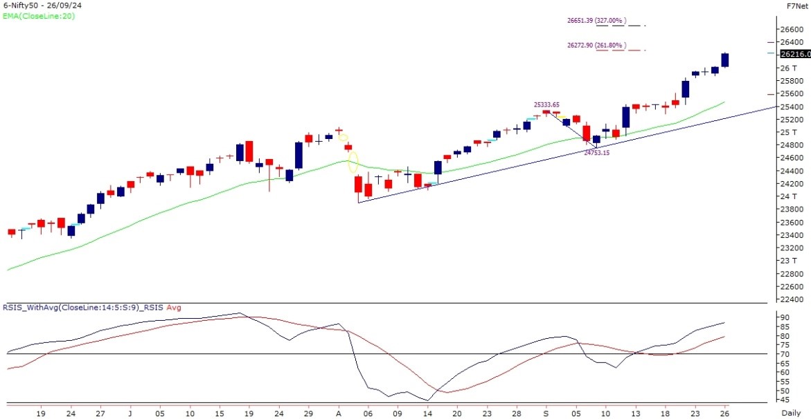 nifty-chart