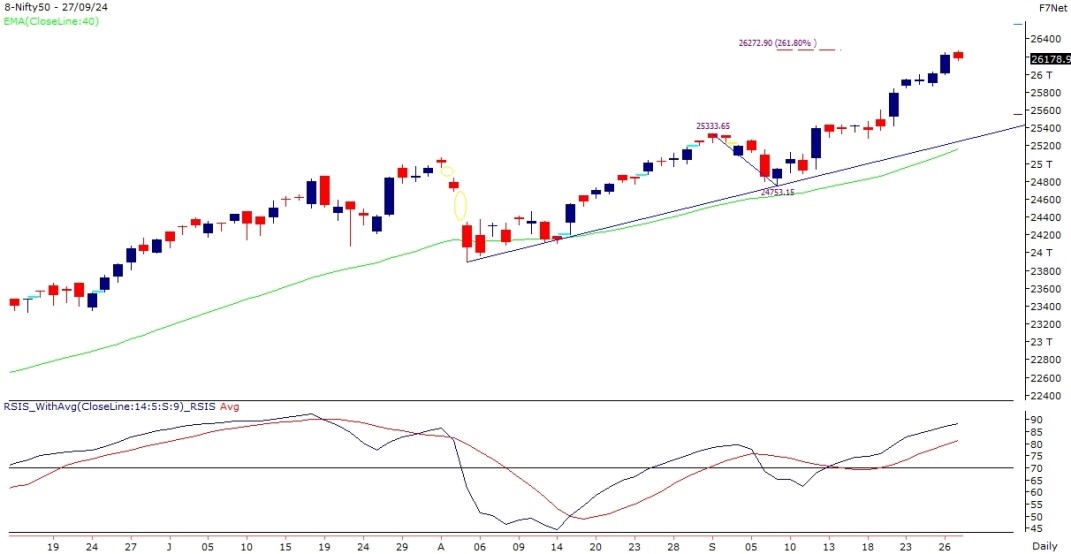 nifty-chart