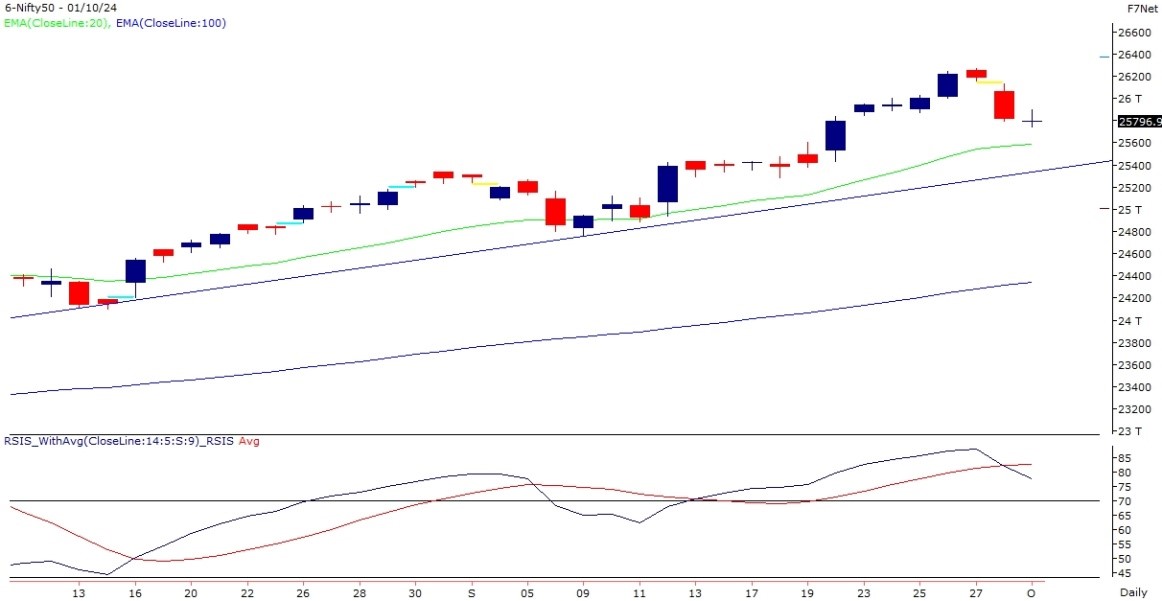 nifty-chart