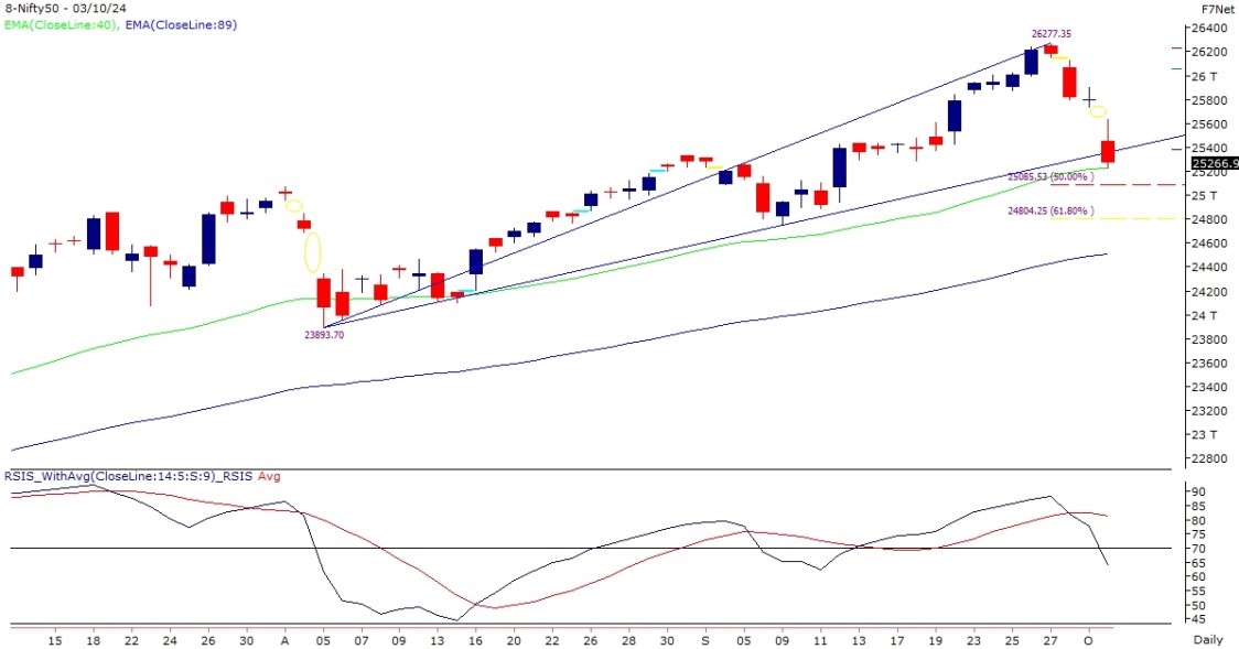 nifty-chart