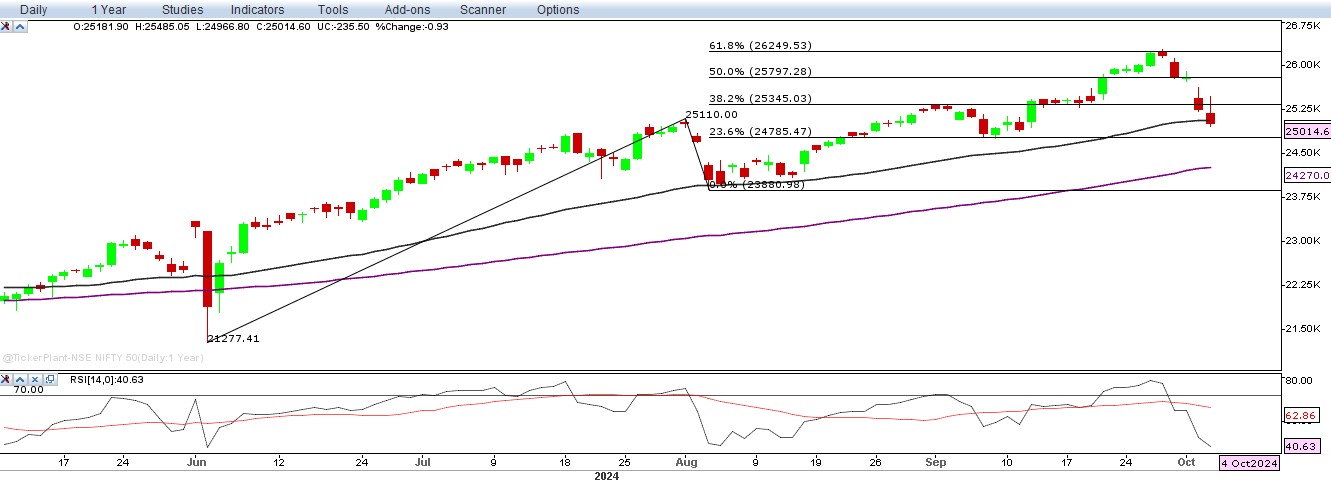 nifty-chart