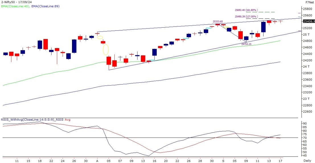 nifty-chart