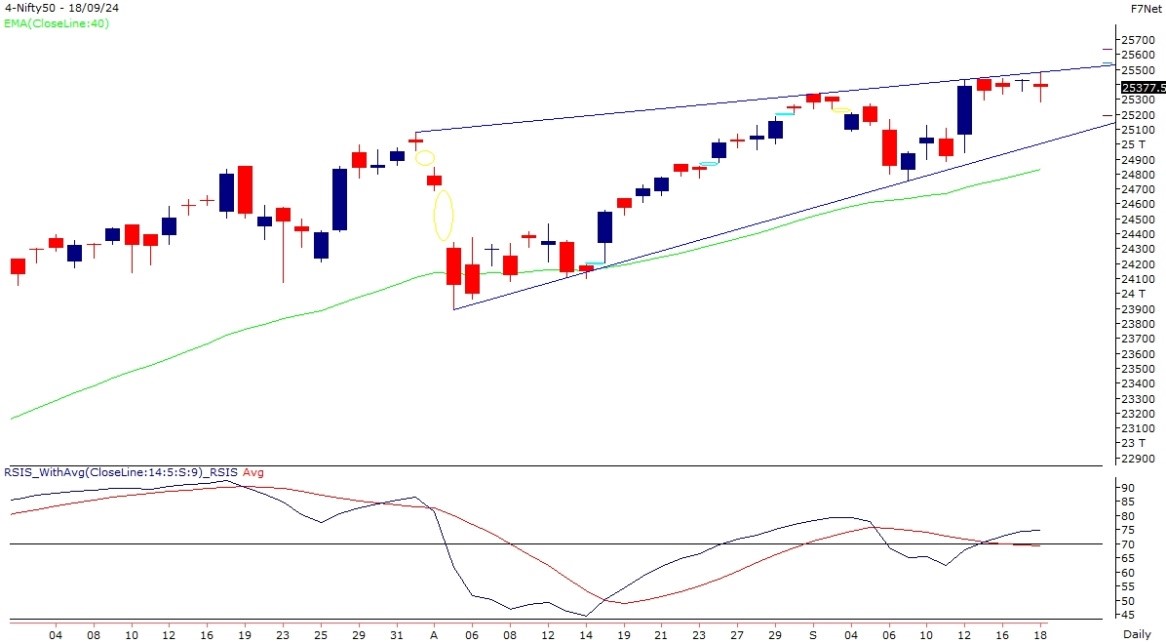 nifty-chart