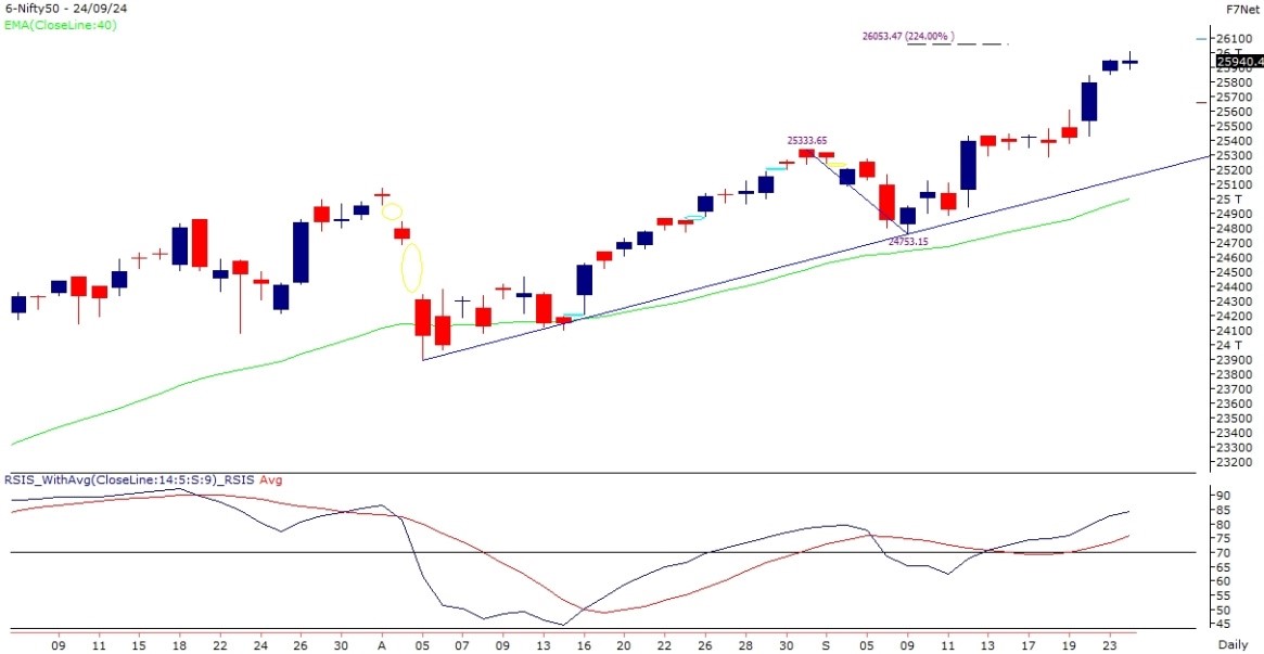 nifty-chart