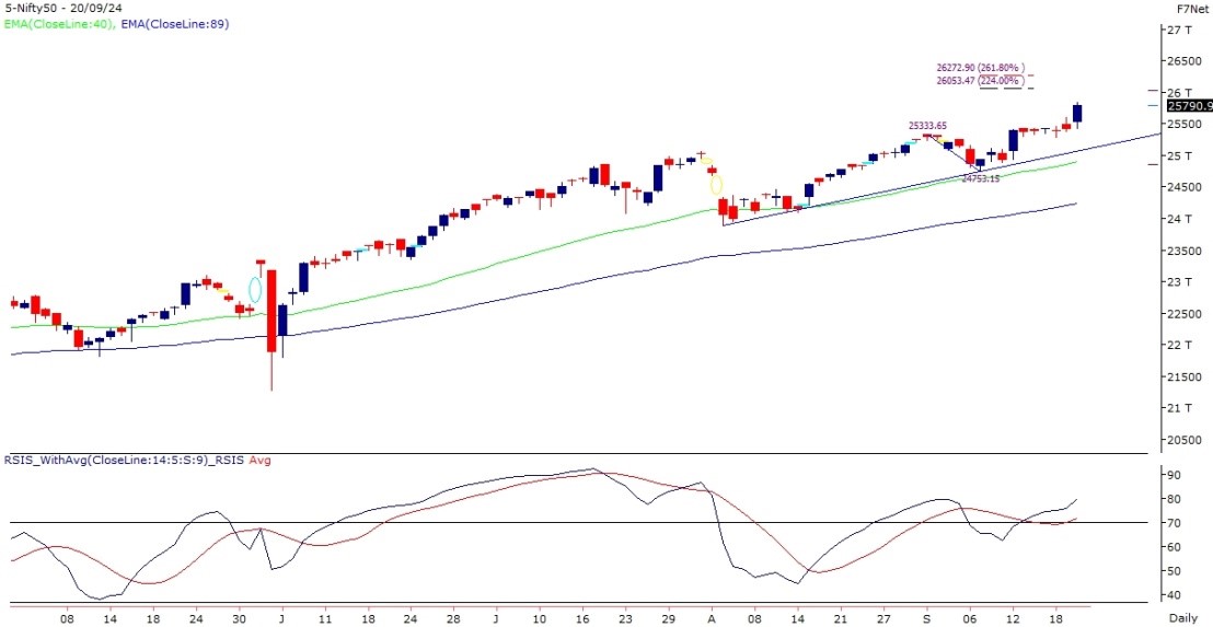 nifty-chart