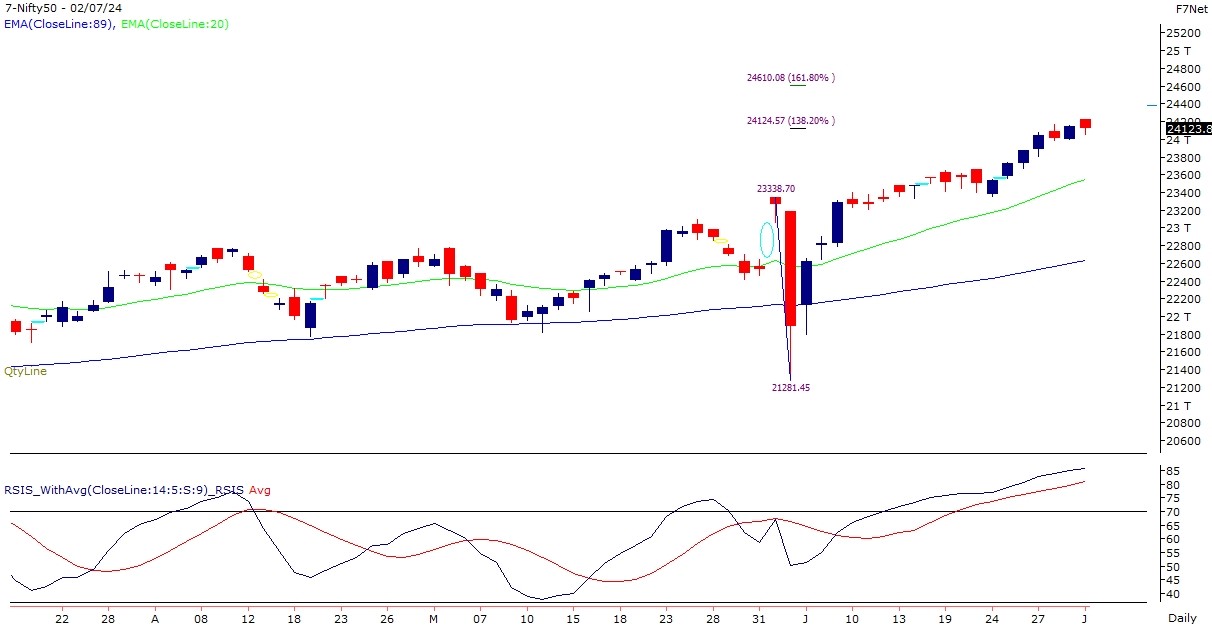 nifty-chart