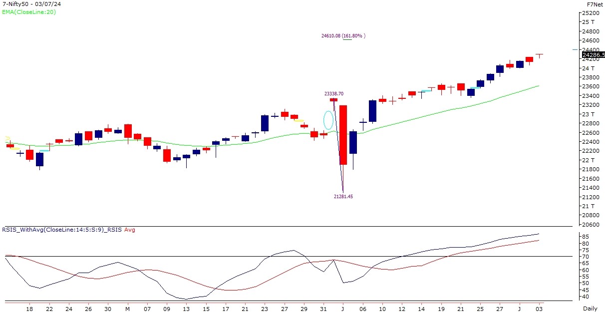 nifty-chart