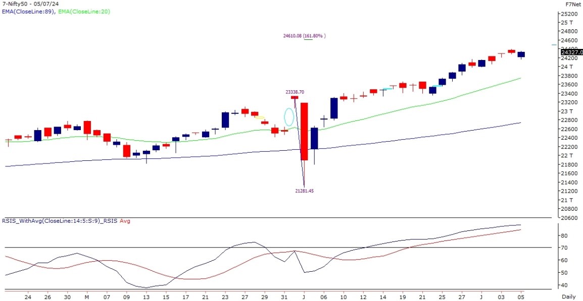 nifty-chart