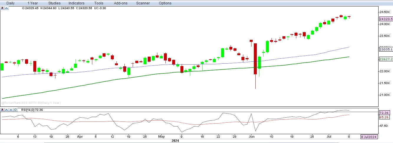 nifty-chart