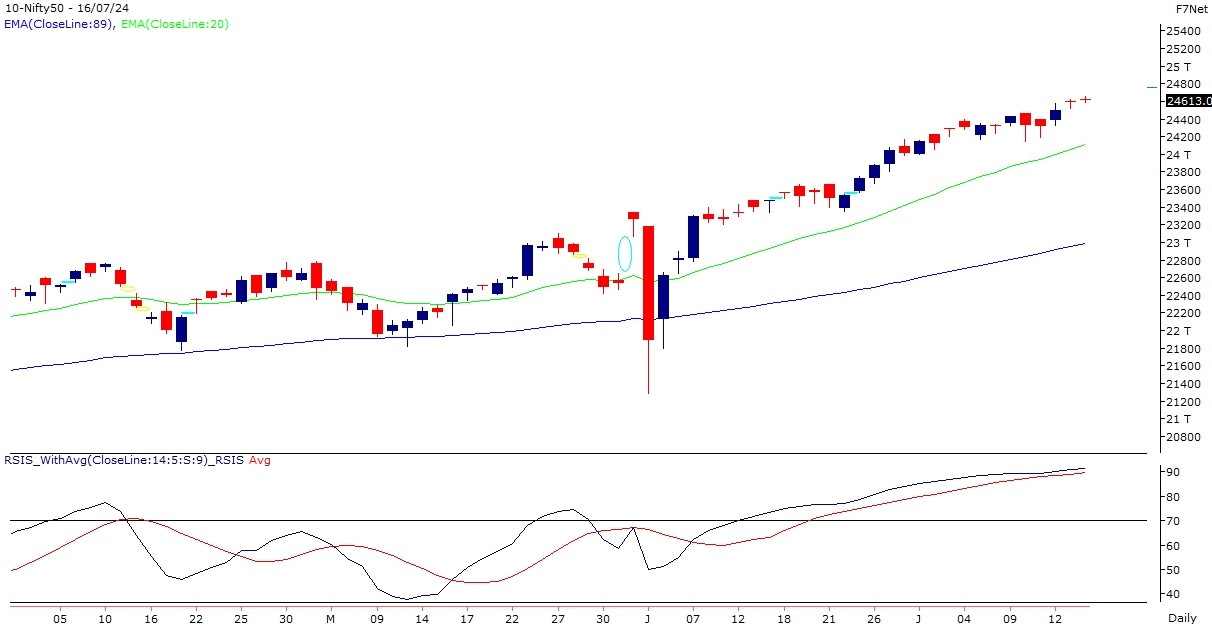 nifty-chart