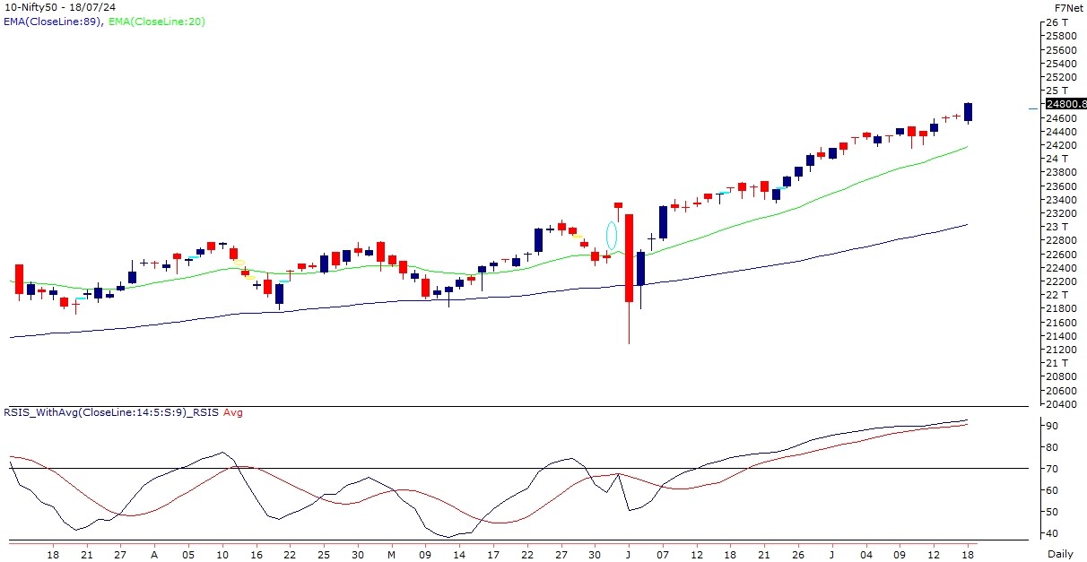 nifty-chart