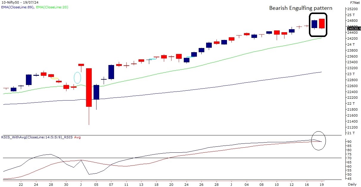 nifty-chart