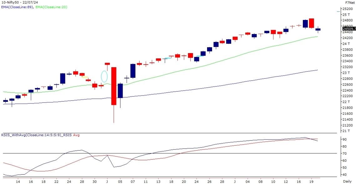 nifty-chart