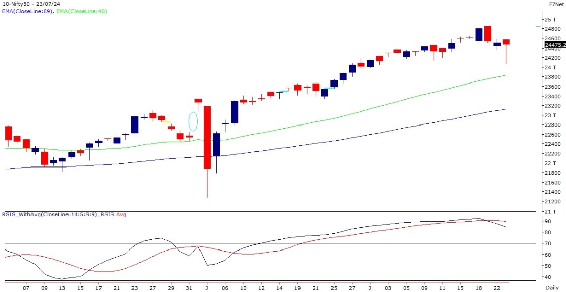 nifty-chart