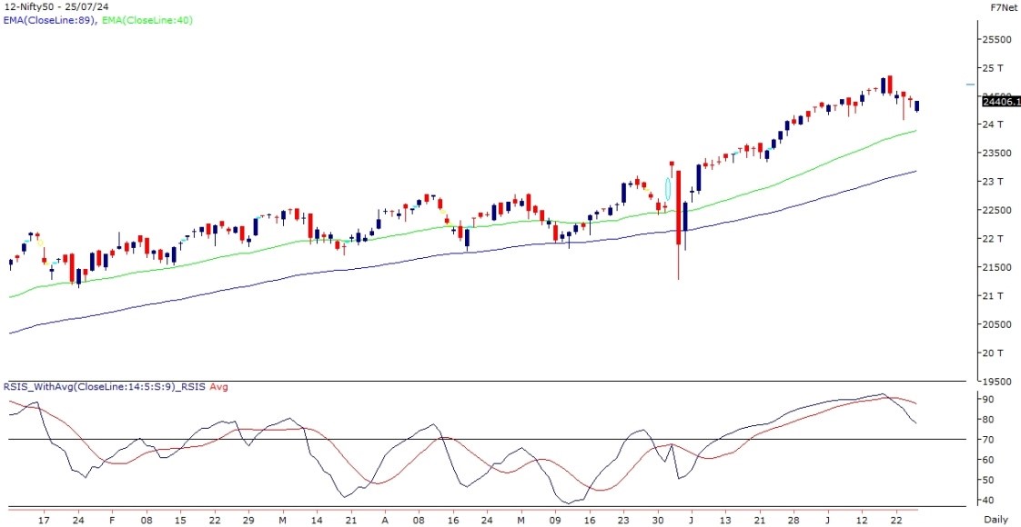 nifty-chart