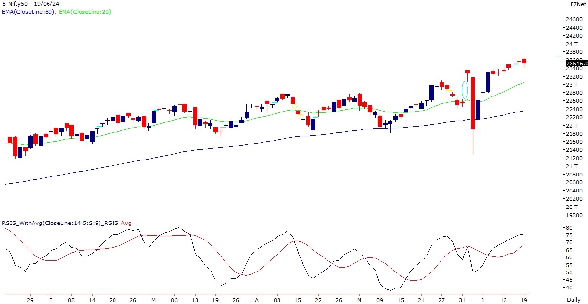 nifty-chart