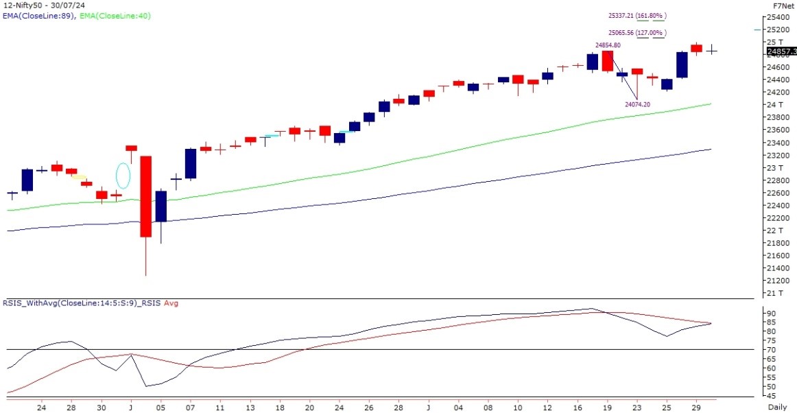 nifty-chart