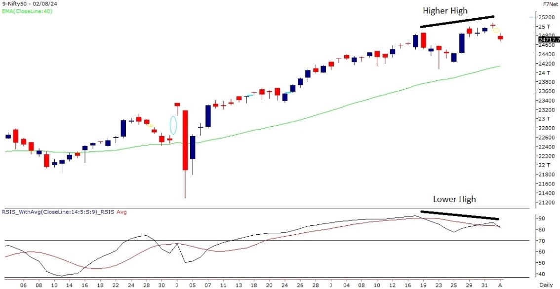 nifty-chart