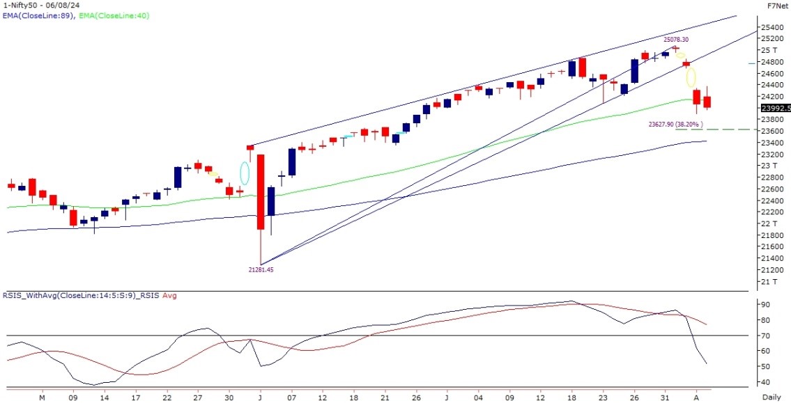 nifty-chart