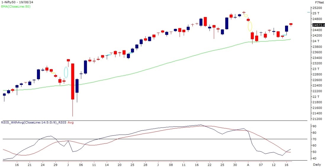 nifty-chart