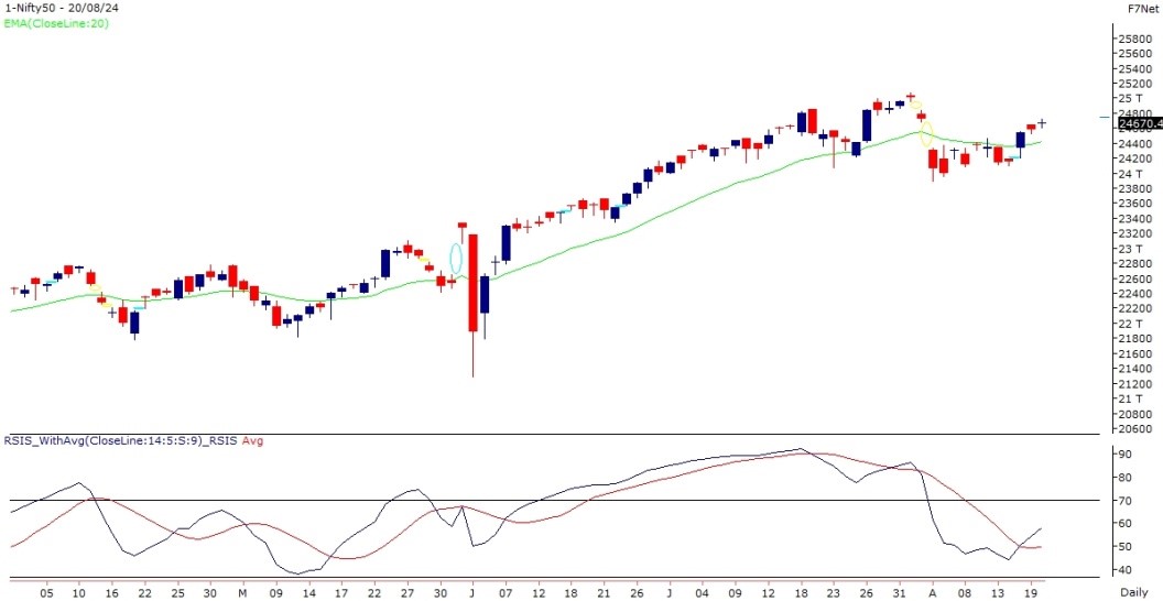 nifty-chart