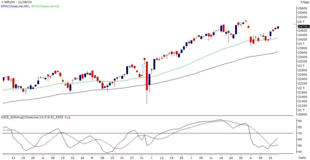 nifty-chart